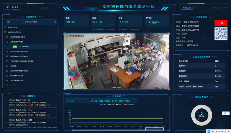 实验室安全智能管控！