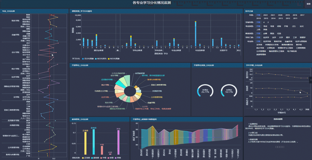 数据驱动精准决策