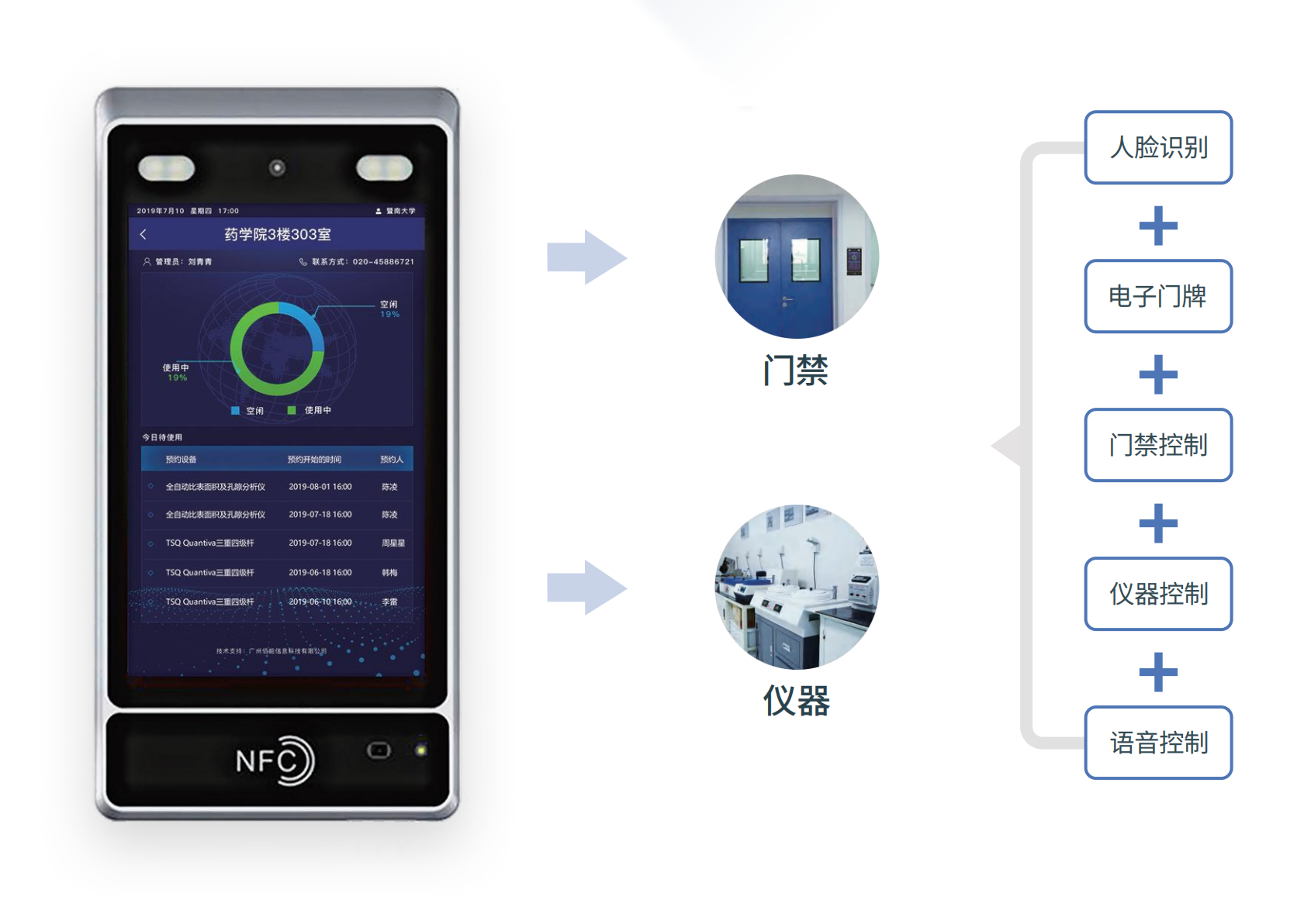 大型仪器管理平台