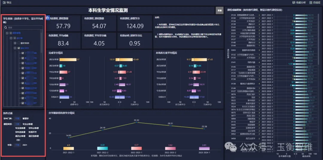 精准掌控学业进度：高校学业监测模型，赋能教务管理提质增效
