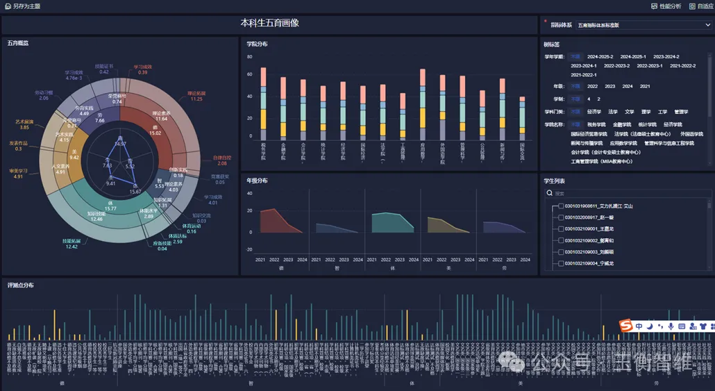 五育并举落地难？打破数据孤岛，让学生短板不再隐形